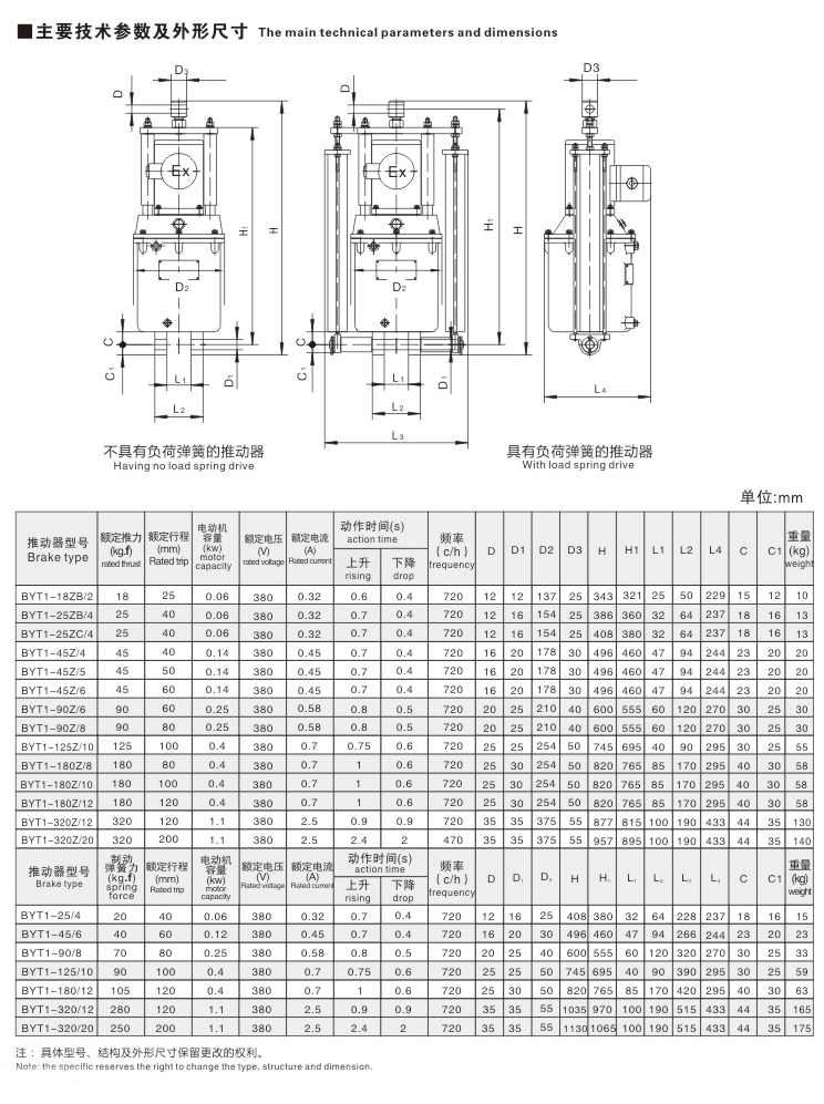 BYT1系列隔爆型电力液压推动器02