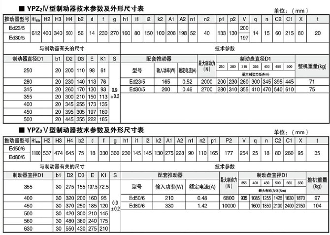 爱YPZ2系列IV.V,VI型号图